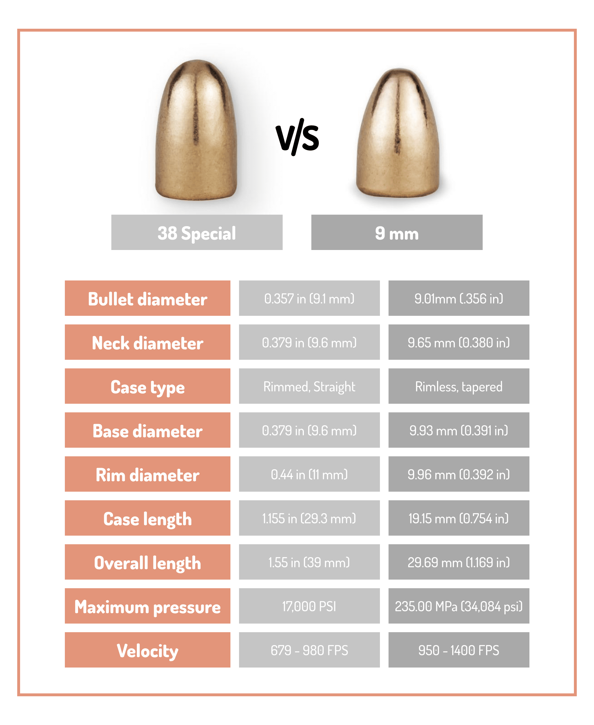 Factors that Influence Bullet Performance