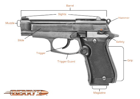 Understanding the Main Parts of a Handgun