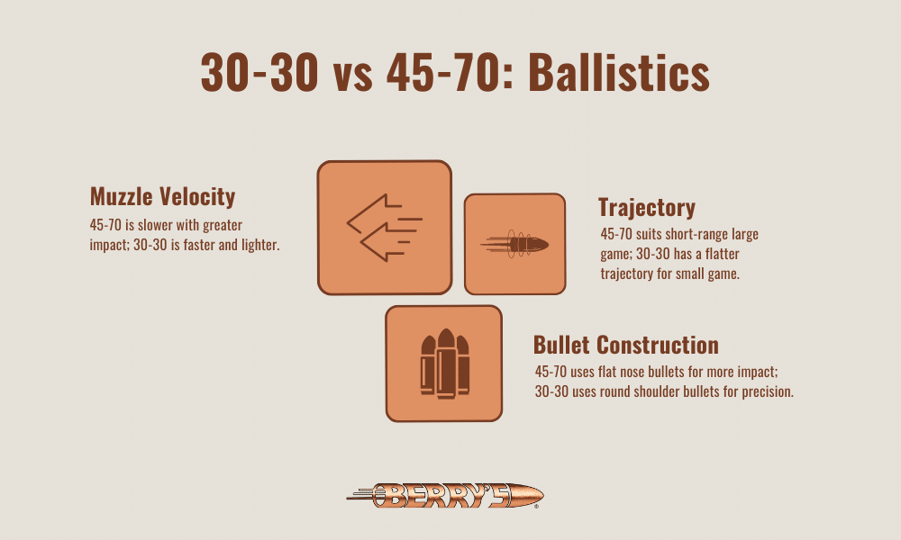 45-70 vs 30-30: Ballistics