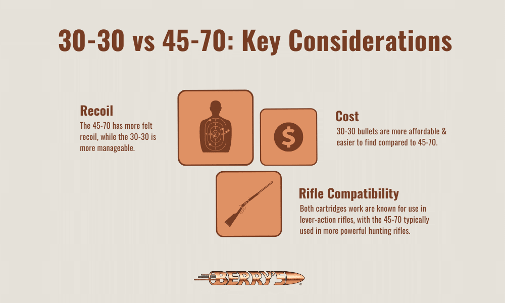 45-70 vs 30-30: Key Considerations