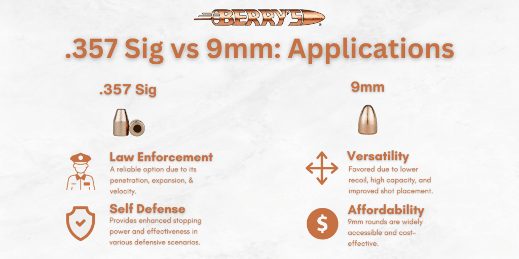 357 Sig vs 9mm: Real-World Application and Usage