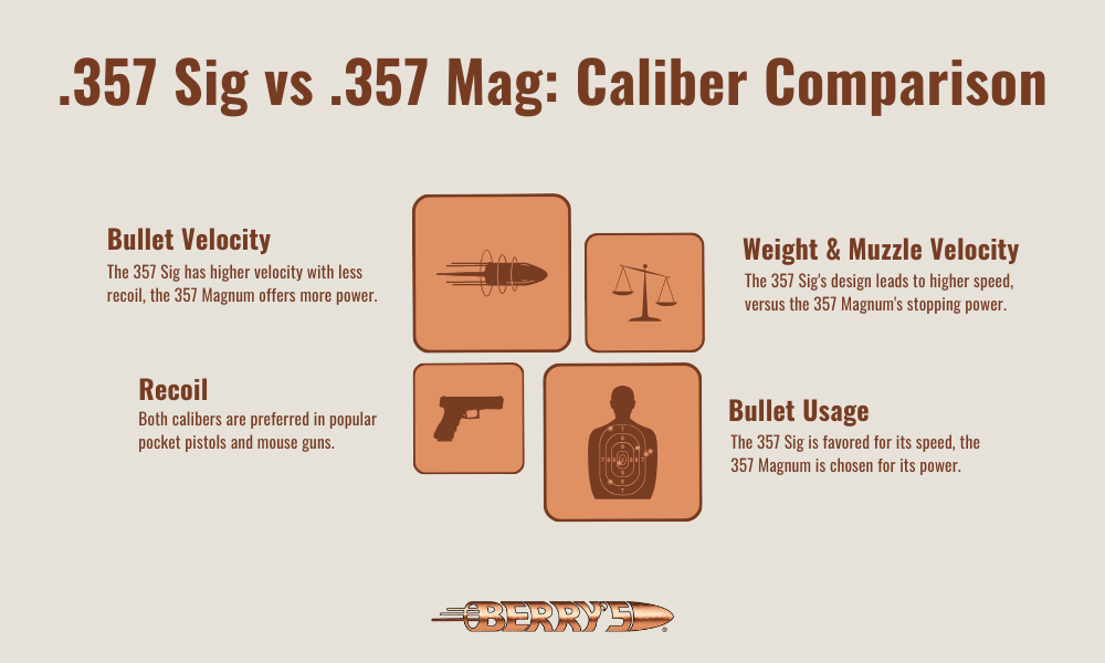 Comparing the 357 Sig and 357 Mag