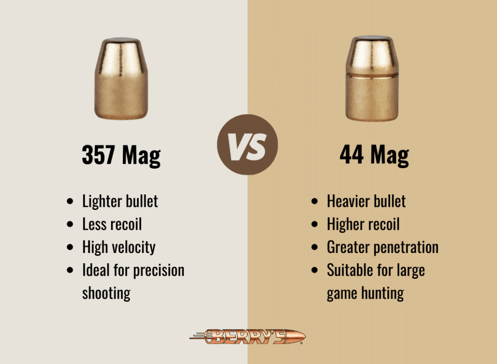 In-depth Comparison between 357 and 44 Magnum