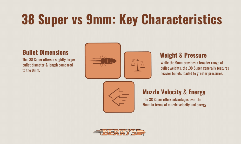 38 Super vs 9mm: Bullet Characteristics