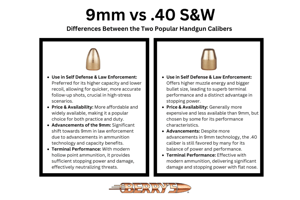 Comparing .40 vs 9mm – Which Caliber is Right for You?