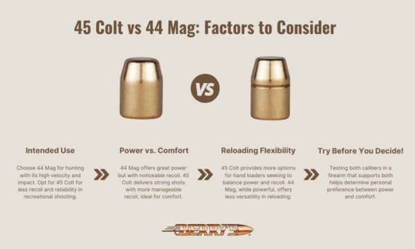 45 Colt vs 44 Mag: Caliber Comparison