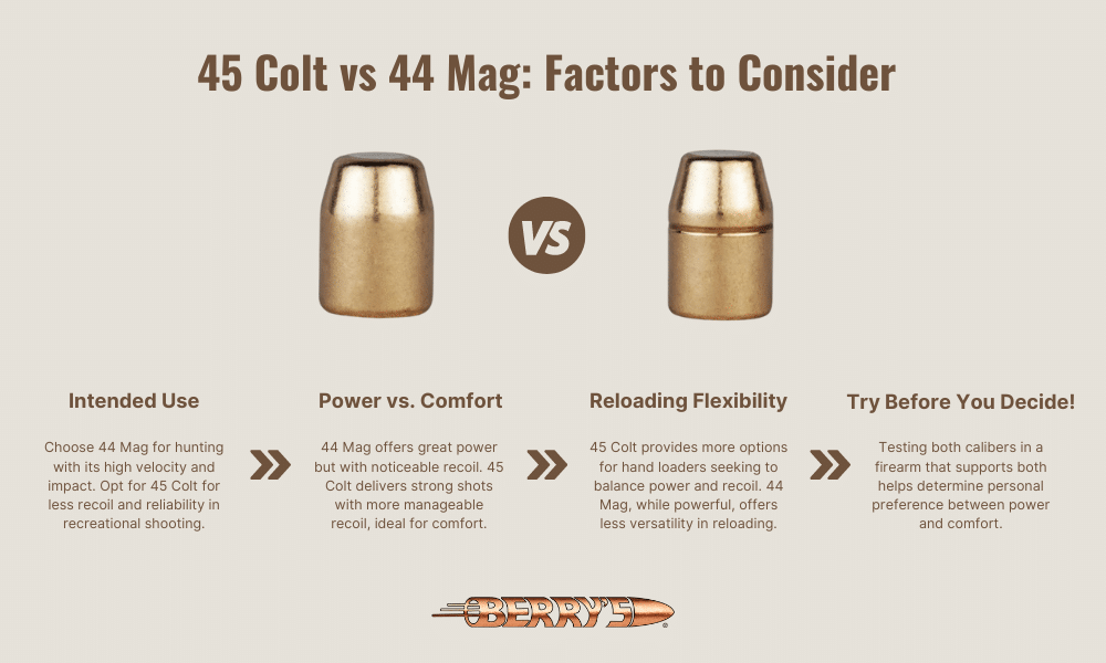Choosing Between 45 Colt and 44 Mag: Factors to Consider