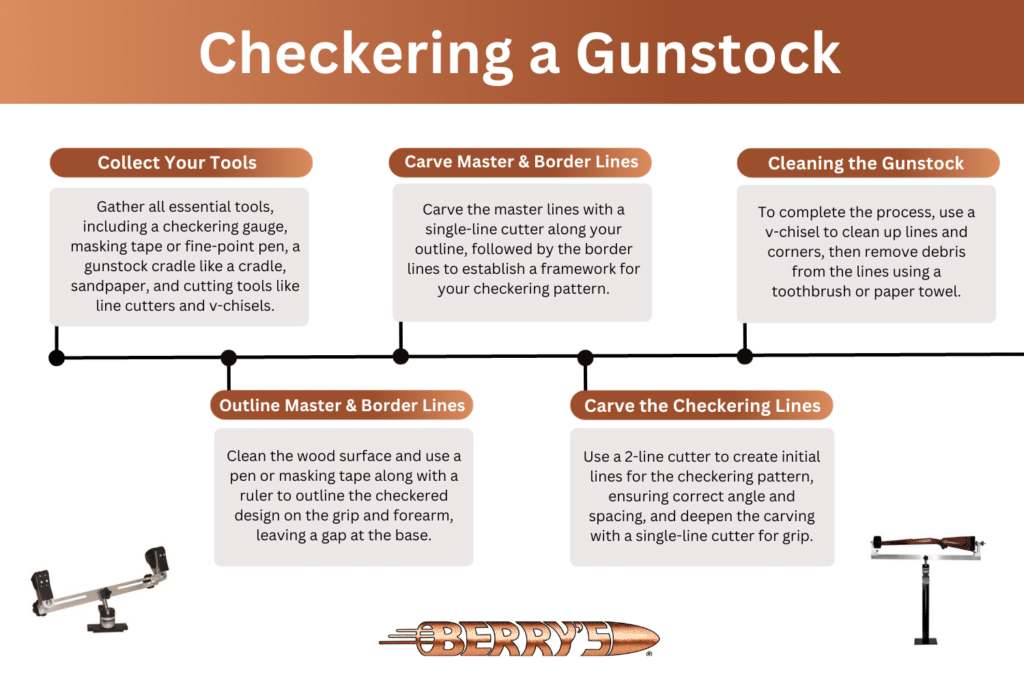 Step-by-step Guide to Checkering a Gunstock