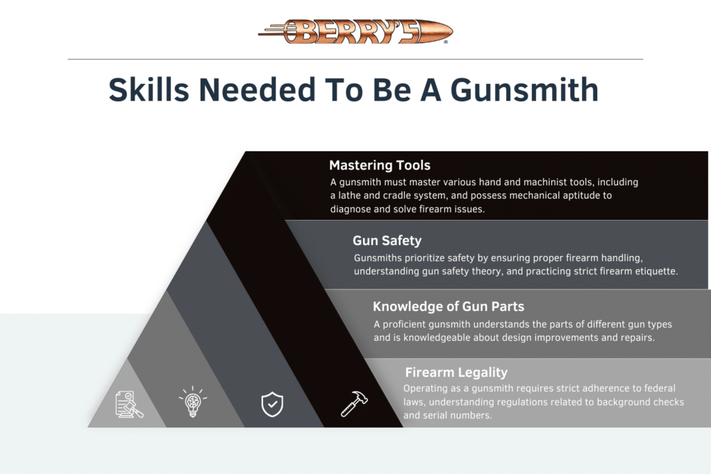 Required Skills of a Gunsmith