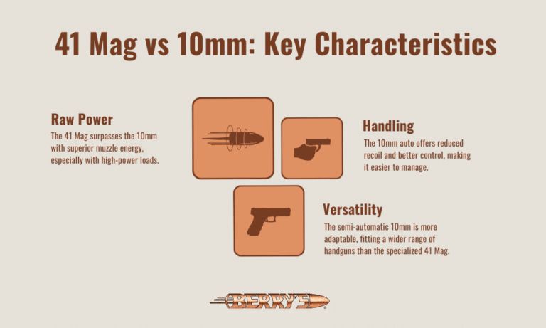 41 Mag vs 10mm: Caliber Comparison | Berry’s Bullets Blog