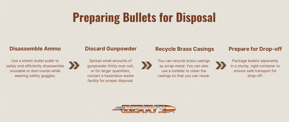 infographic explains how to prepare bullets for disposal