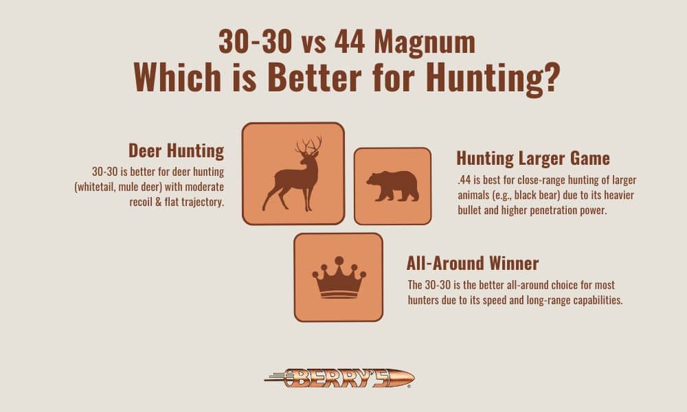 Infographic compares 30-30 vs 44 Magnum in the realm of hunting