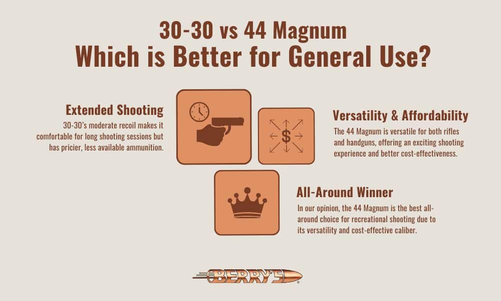 Infographic compares 30-30 vs 44 Magnum for general use