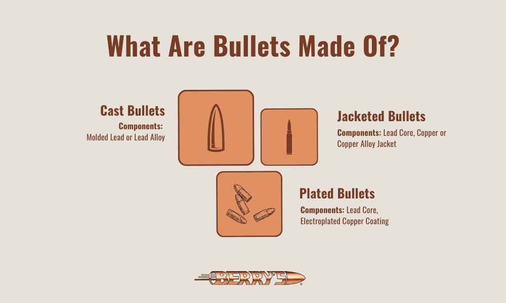 Infographic explains what different types of bullets are made of