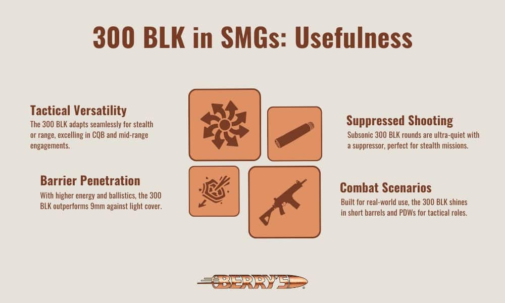 Infographic highlights the usage of 300 BLK in submachine guns