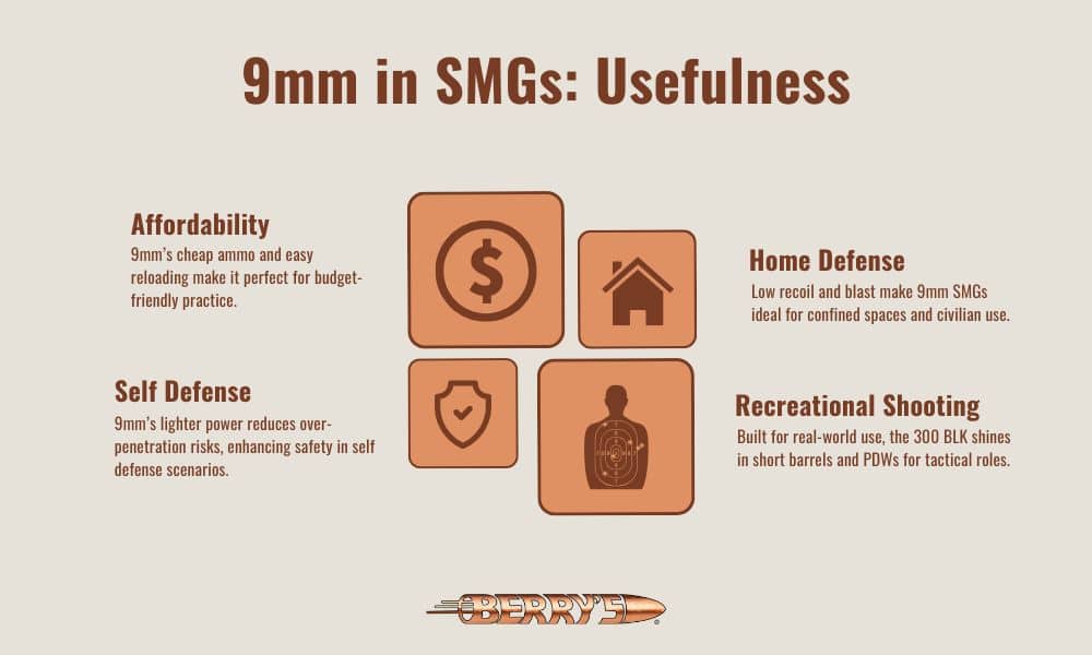 Infographic highlights the use of 9mm in SMGs