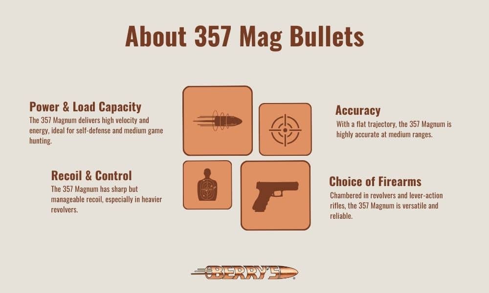 Infographic about 357 Mag