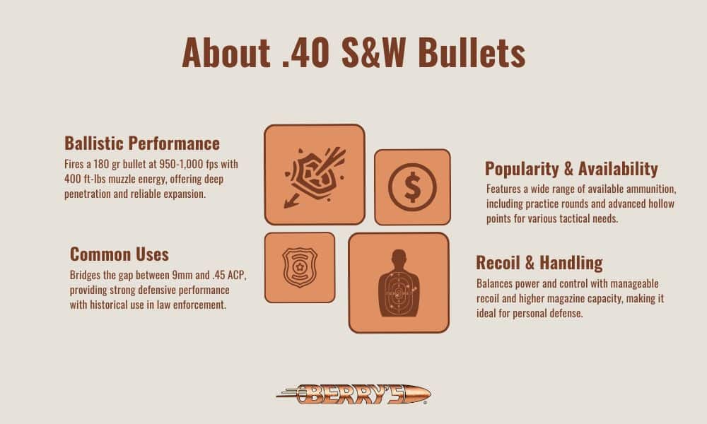 Infographic overviews 40 S&W bullets