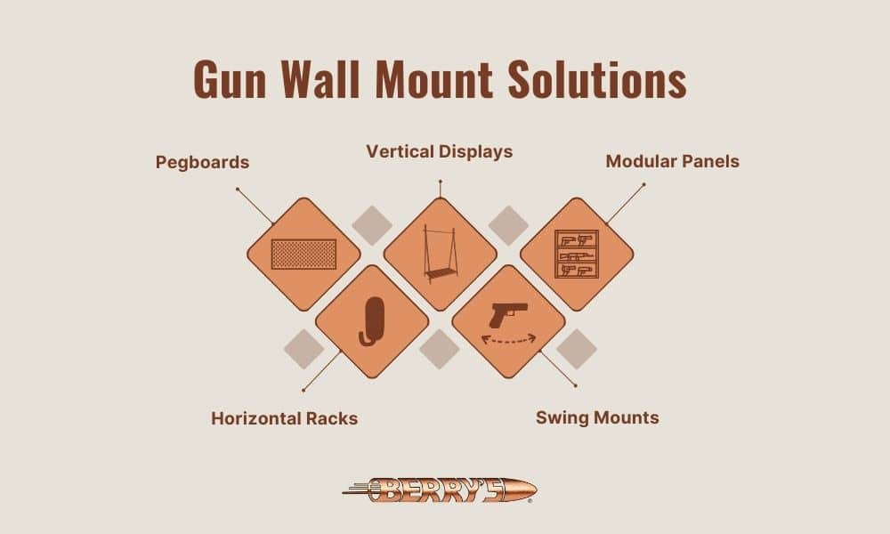 Infographic depicts gun wall mount ideas